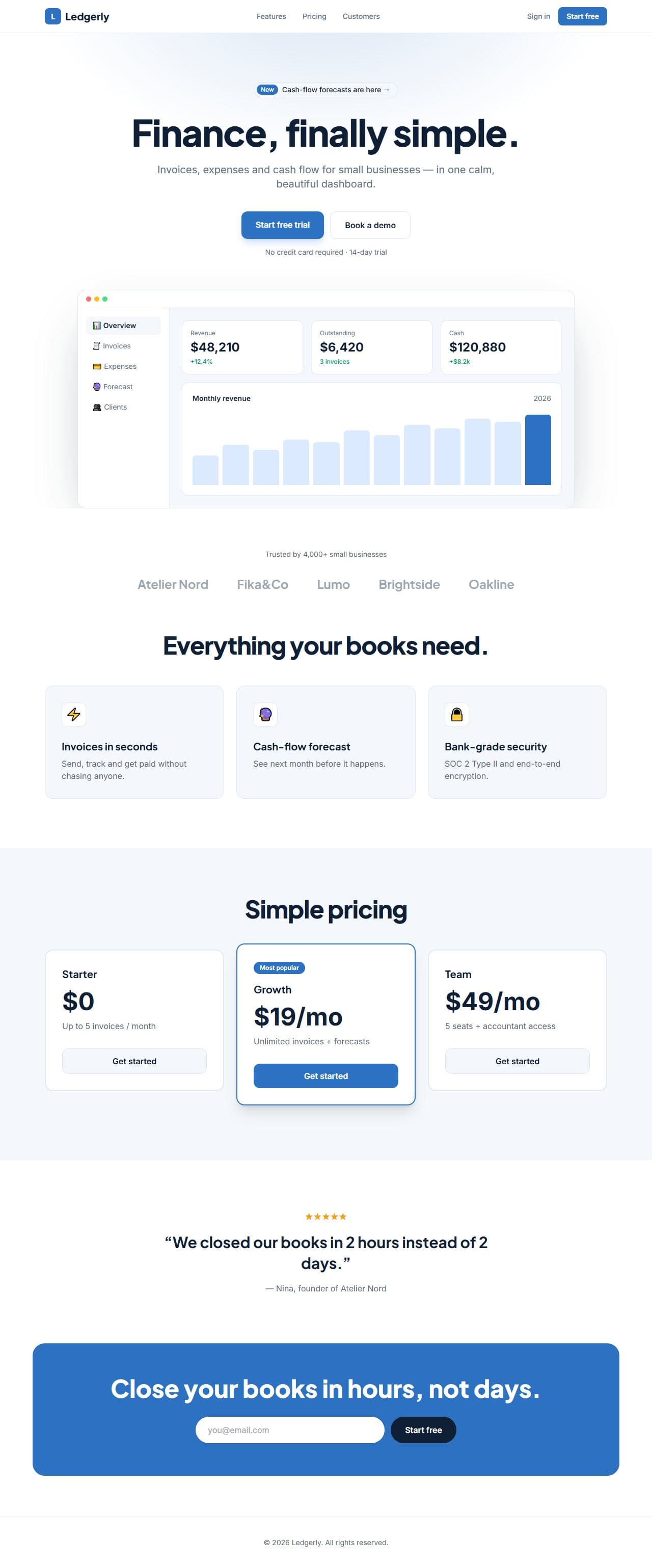 Ledgerly — SaaS website built with SchemaWebsites